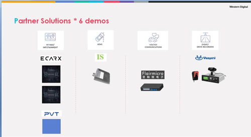 西部數(shù)據(jù)嵌入式存儲技術(shù) 為智能汽車時代提供堅實可靠的數(shù)據(jù)存儲基石