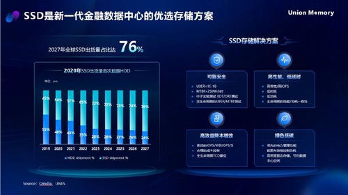 AI時代，憶聯全場景存儲解決方案助力金融數據中心存力飛躍