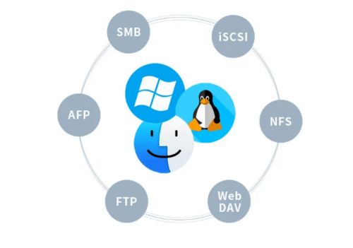 鐵威馬T9-423上市 以卓越性能，重塑企業級數據存儲新標桿