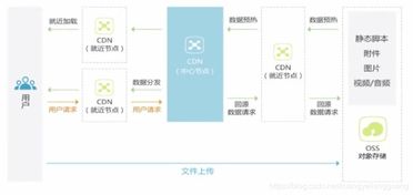 現(xiàn)代企業(yè)數(shù)據(jù)管理的三駕馬車 云存儲、對象存儲與數(shù)據(jù)安全服務(wù)